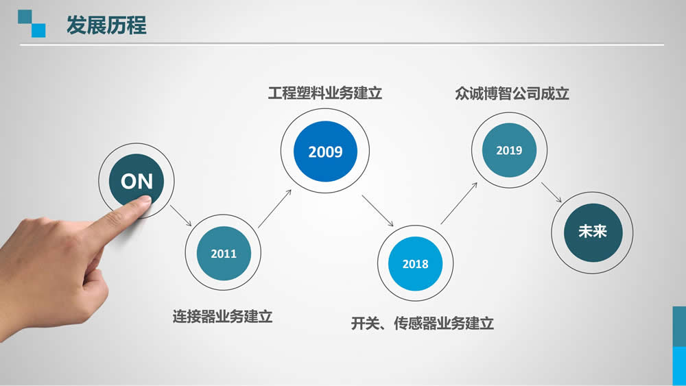 合肥众诚博智科技有限公司简介_02.jpg