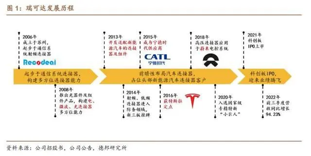 高速信号传输_高速信号连接器_高速信号传输线的匹配电路