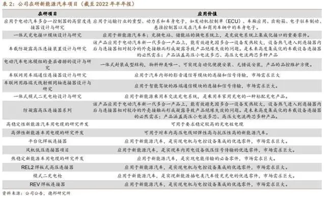 高速信号传输线的匹配电路_高速信号传输_高速信号连接器