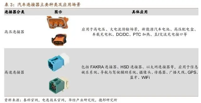 高速信号连接器_高速信号传输_高速信号传输线的匹配电路