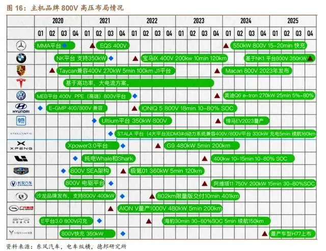 高速信号传输线的匹配电路_高速信号连接器_高速信号传输