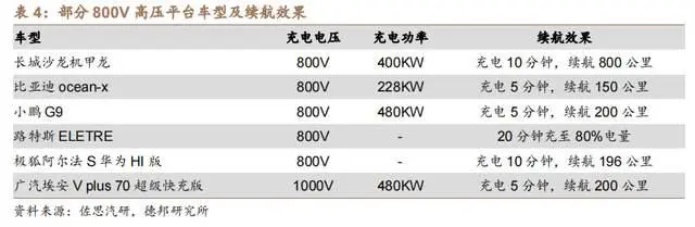 高速信号传输_高速信号传输线的匹配电路_高速信号连接器