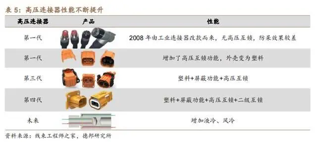 高速信号传输_高速信号传输线的匹配电路_高速信号连接器