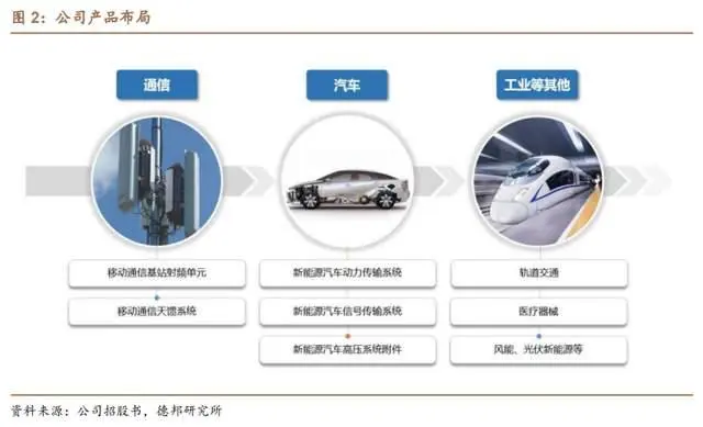 高速信号连接器_高速信号传输_高速信号传输线的匹配电路