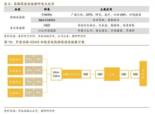 高速信号连接器_高速信号传输线的匹配电路_高速信号传输