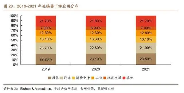 高速信号传输线的匹配电路_高速信号传输_高速信号连接器