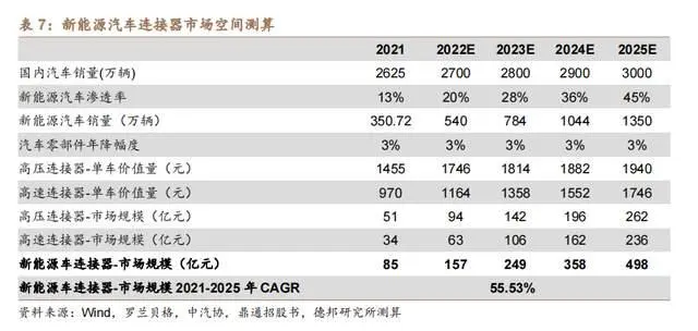 高速信号连接器_高速信号传输_高速信号传输线的匹配电路