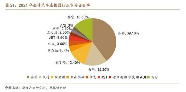 高速信号连接器_高速信号传输_高速信号传输线的匹配电路
