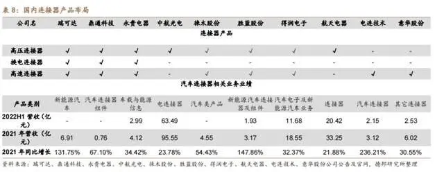 高速信号传输_高速信号连接器_高速信号传输线的匹配电路