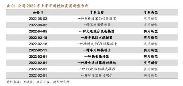 高速信号传输线的匹配电路_高速信号连接器_高速信号传输