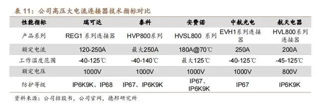 高速信号传输_高速信号传输线的匹配电路_高速信号连接器