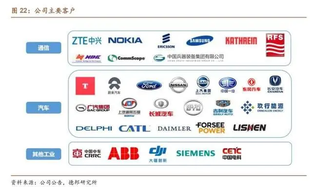 高速信号传输_高速信号传输线的匹配电路_高速信号连接器