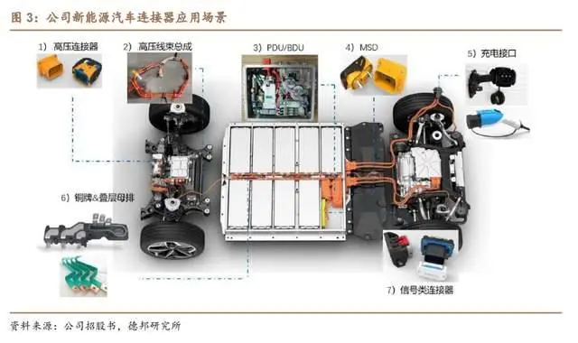 高速信号传输_高速信号连接器_高速信号传输线的匹配电路
