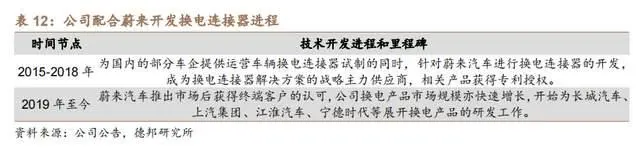 高速信号连接器_高速信号传输_高速信号传输线的匹配电路
