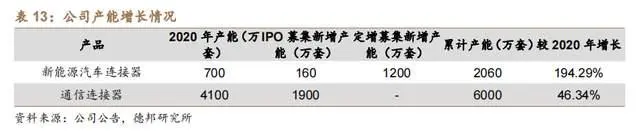 高速信号传输线的匹配电路_高速信号连接器_高速信号传输