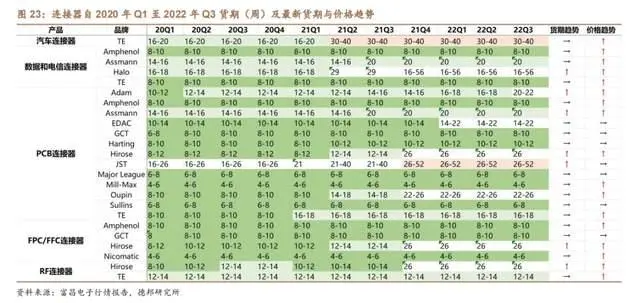 高速信号传输线的匹配电路_高速信号连接器_高速信号传输