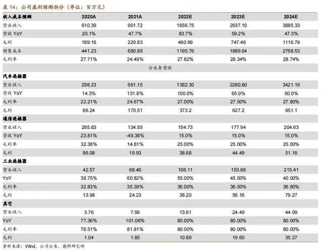 高速信号传输_高速信号连接器_高速信号传输线的匹配电路