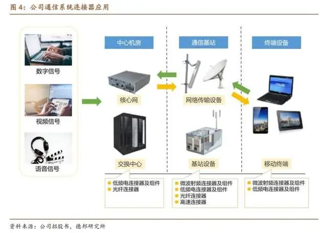 高速信号连接器_高速信号传输线的匹配电路_高速信号传输