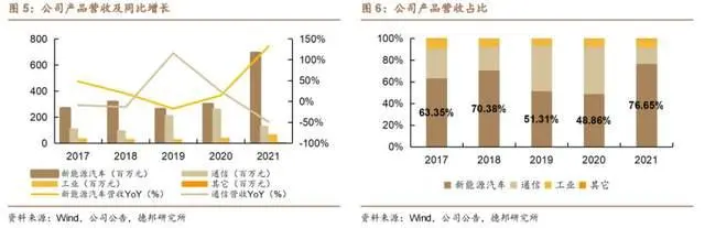 高速信号传输线的匹配电路_高速信号传输_高速信号连接器