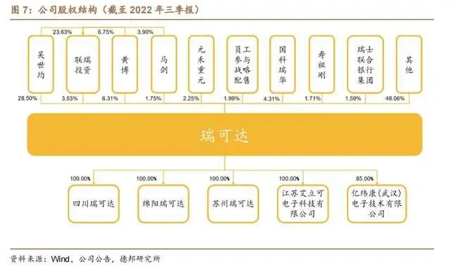高速信号连接器_高速信号传输_高速信号传输线的匹配电路