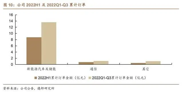 高速信号连接器_高速信号传输线的匹配电路_高速信号传输