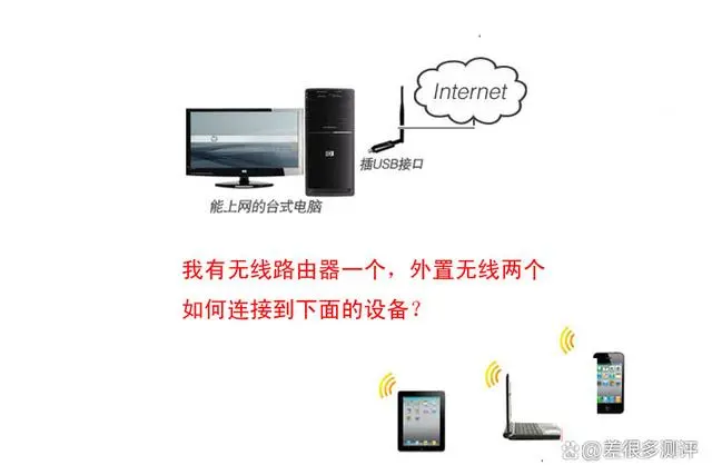 信号接收器怎么连接网络_信号接收器是干嘛用的_信号连接器和信号接收器怎么玩
