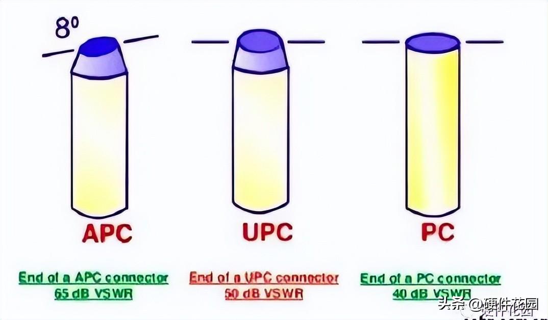 连接器信号传输知识_信号器是什么_常见信号连接器