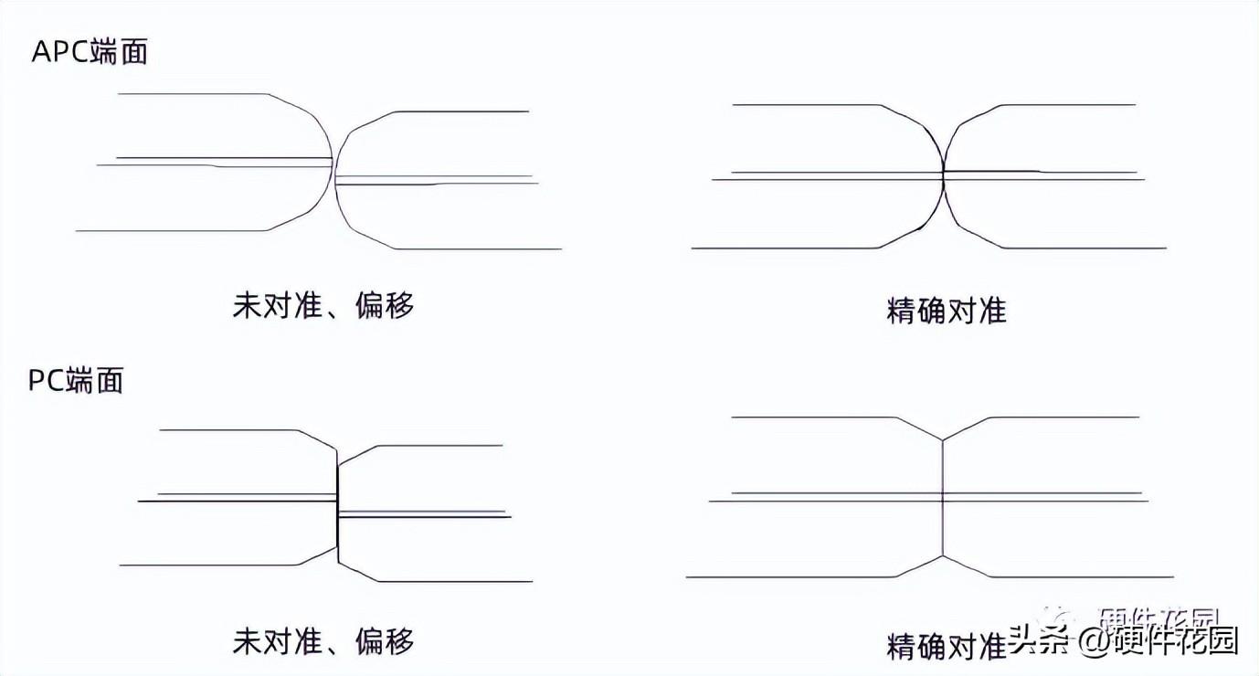 常见信号连接器_信号器是什么_连接器信号传输知识