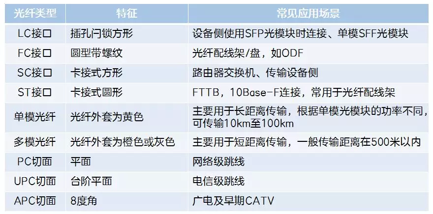 信号器是什么_常见信号连接器_信号连接器怎么分类