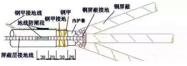 接线端子安全吗知乎_接线端子安全还是直接接安全_接线端子安全吗