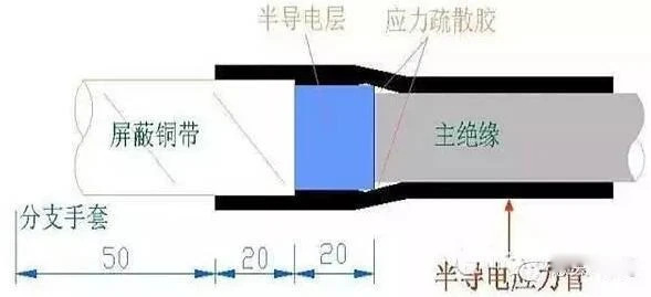 接线端子安全吗_接线端子安全还是直接接安全_接线端子安全吗知乎