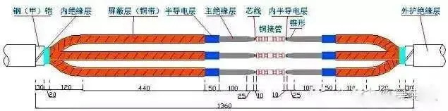 接线端子安全吗知乎_接线端子安全吗_接线端子安全还是直接接安全