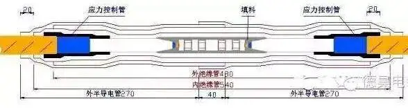 接线端子安全吗知乎_接线端子安全还是直接接安全_接线端子安全吗