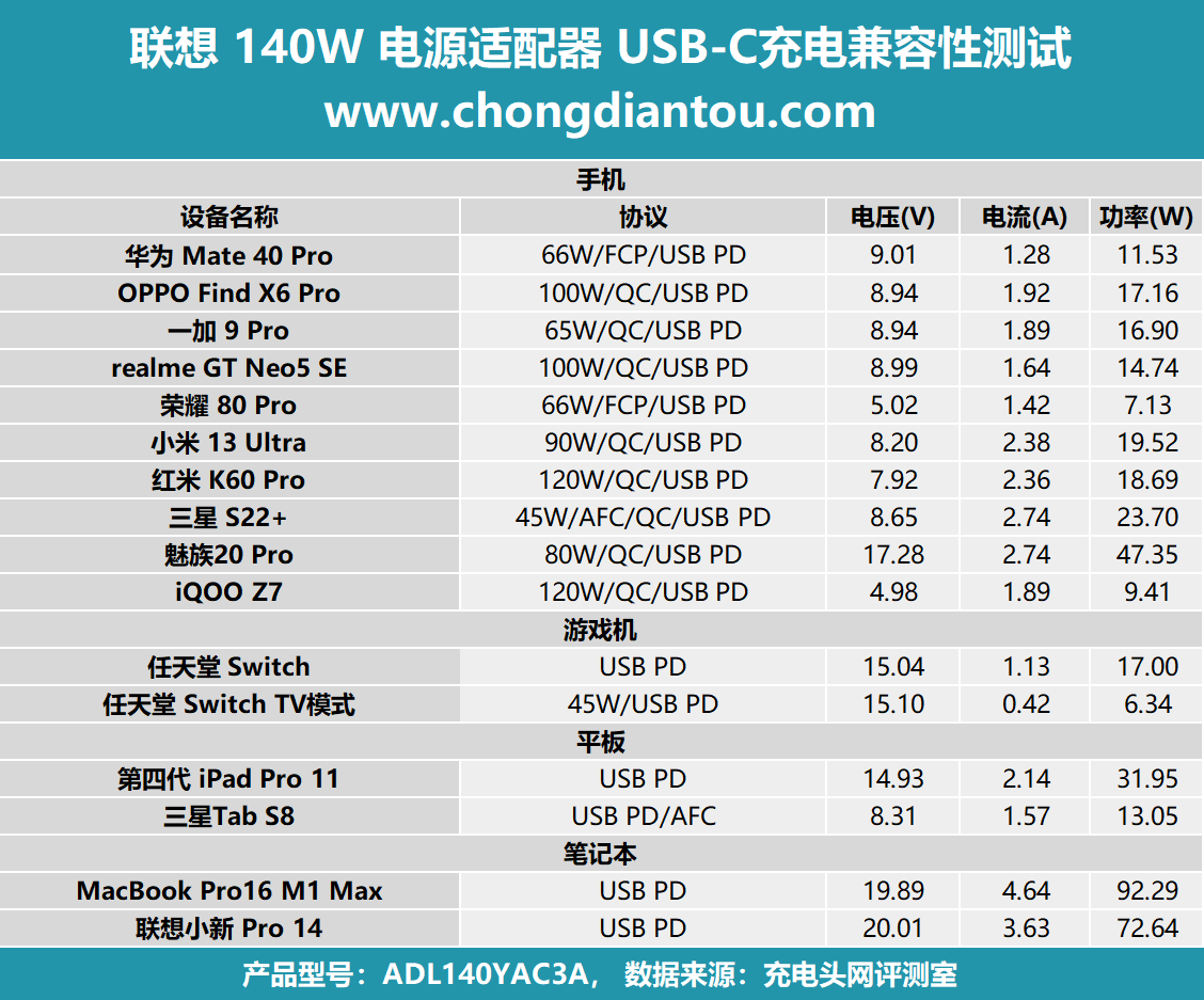 电源端子器连接方法_电源端子连接器_电源端子器连接图