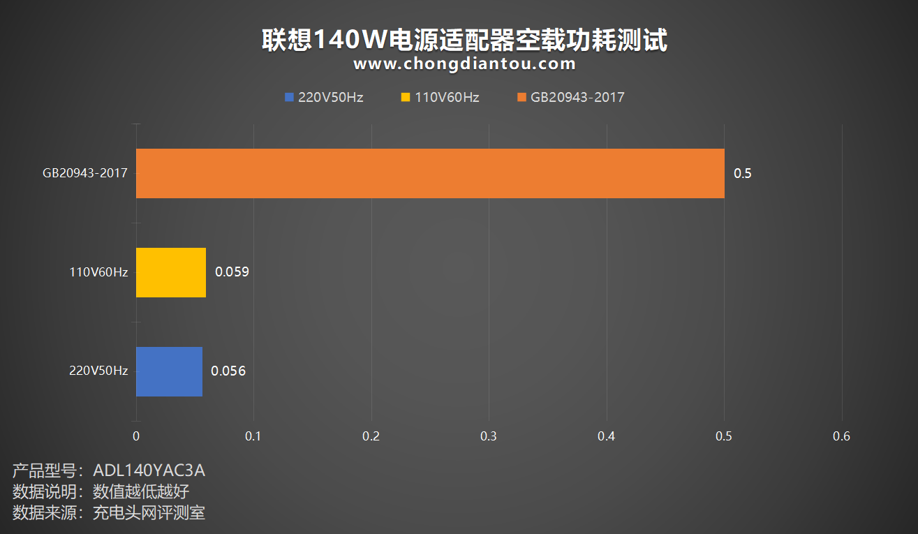 电源端子连接器_电源端子器连接图_电源端子器连接方法