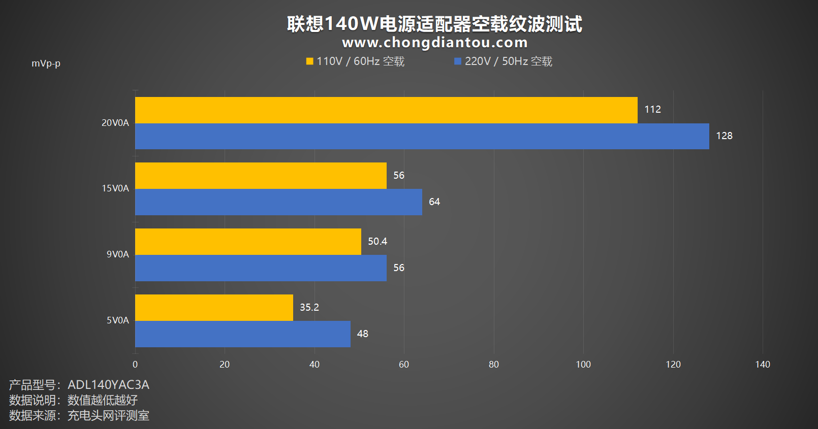 电源端子器连接方法_电源端子器连接图_电源端子连接器