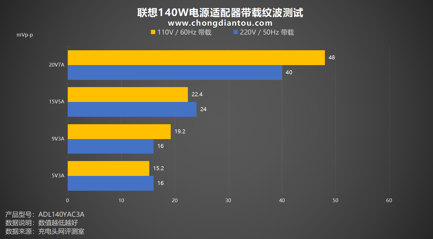 电源端子器连接方法_电源端子器连接图_电源端子连接器