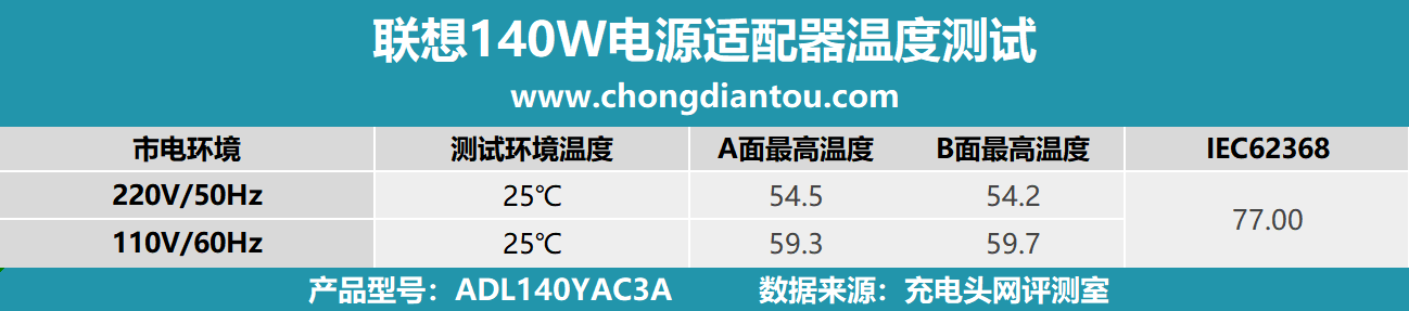 电源端子器连接方法_电源端子器连接图_电源端子连接器
