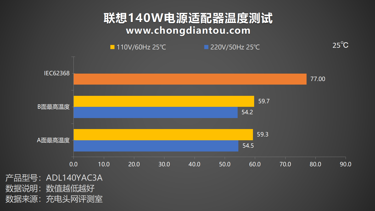 电源端子器连接图_电源端子连接器_电源端子器连接方法