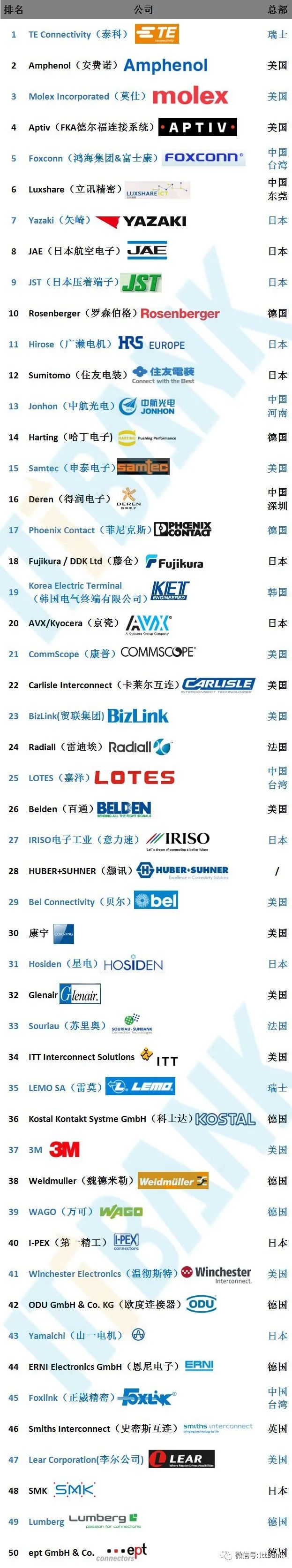 刀片电源器连接式图片_刀片式电源连接器_刀片电源器连接式电路图