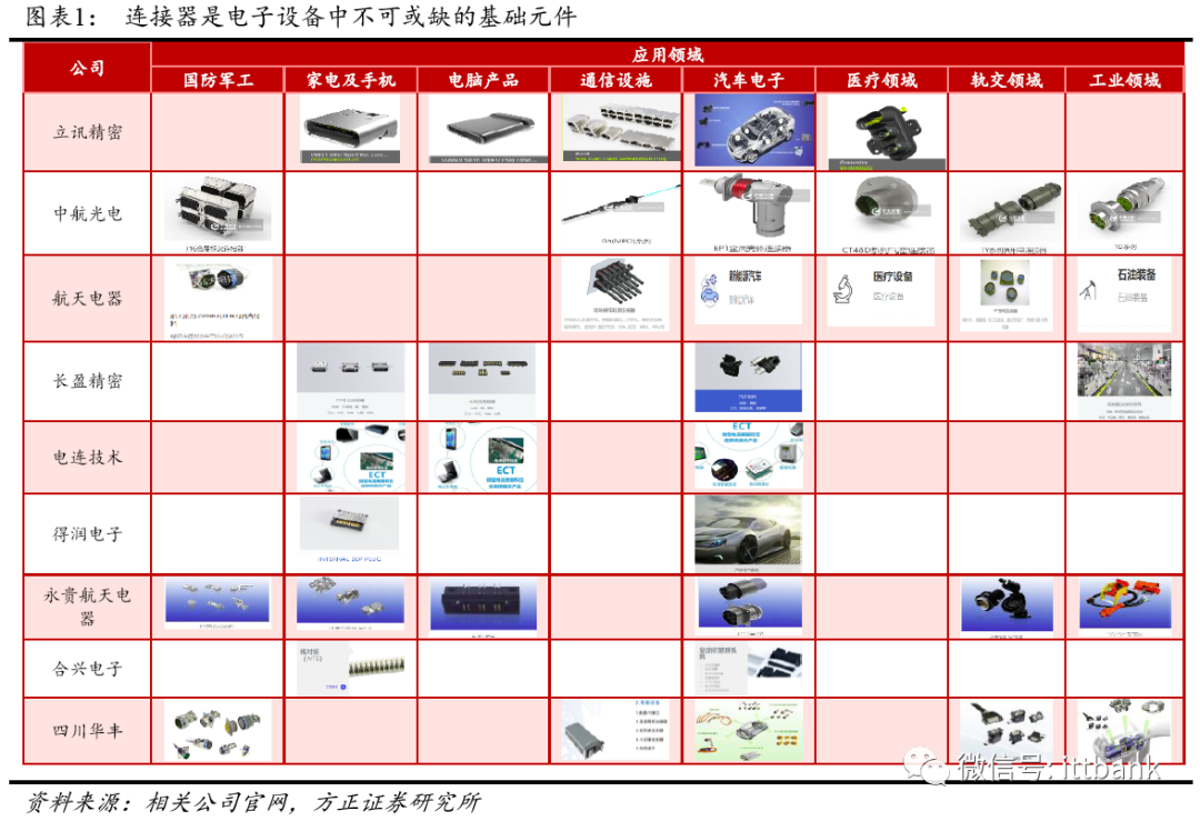 刀片电源器连接式图片_刀片电源器连接式电路图_刀片式电源连接器