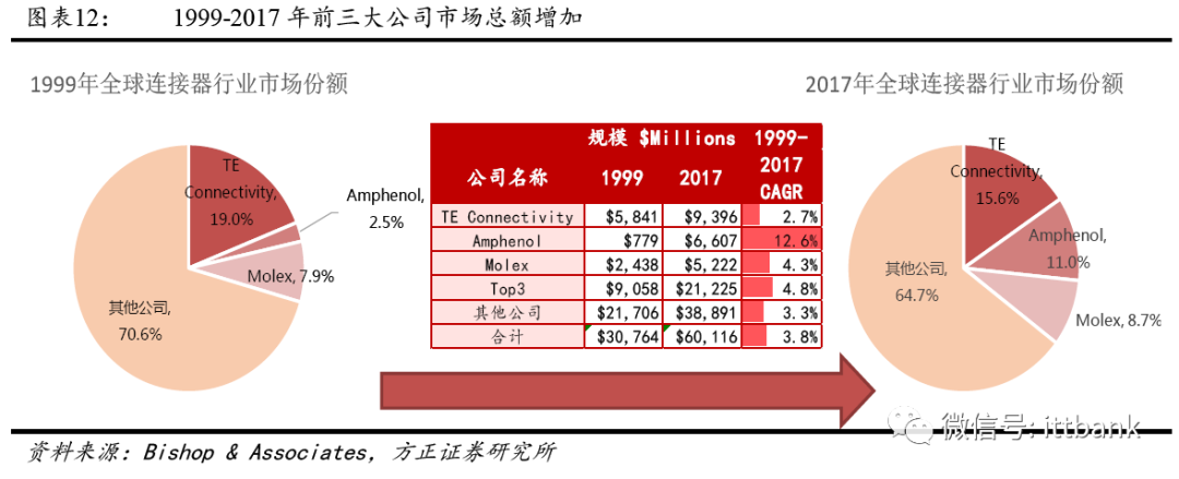 刀片电源器连接式图片_刀片电源器连接式电路图_刀片式电源连接器