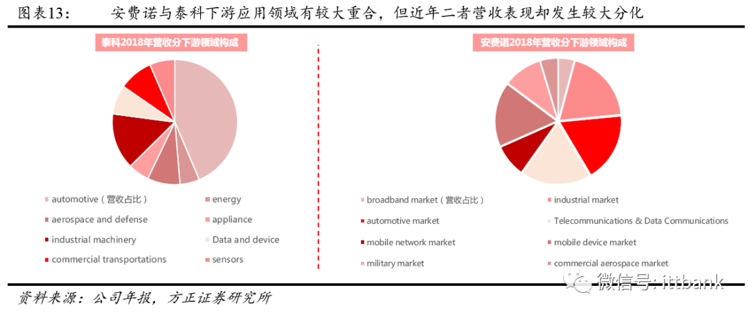 刀片式电源连接器_刀片电源器连接式电路图_刀片电源器连接式图片