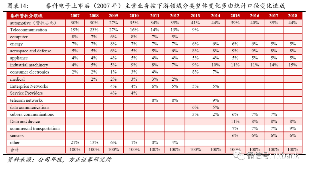 刀片电源器连接式图片_刀片式电源连接器_刀片电源器连接式电路图