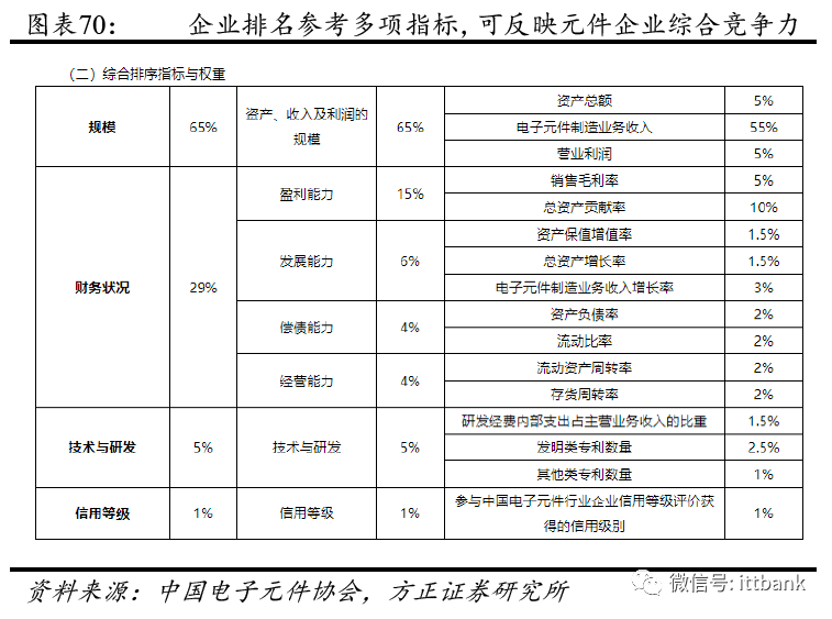 刀片式电源连接器_刀片电源器连接式电路图_刀片电源器连接式图片