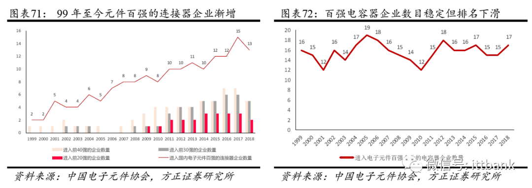 刀片电源器连接式电路图_刀片式电源连接器_刀片电源器连接式图片