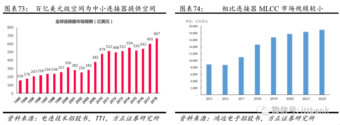 刀片电源器连接式电路图_刀片电源器连接式图片_刀片式电源连接器
