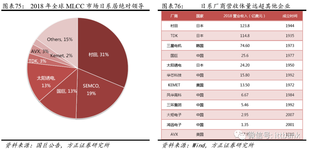刀片电源器连接式图片_刀片式电源连接器_刀片电源器连接式电路图
