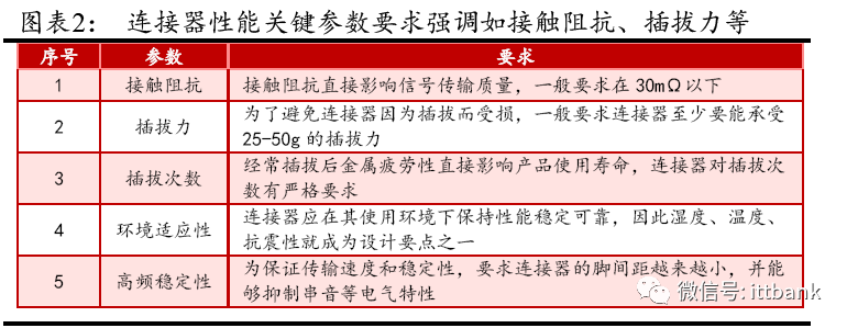 刀片式电源连接器_刀片电源器连接式图片_刀片电源器连接式电路图