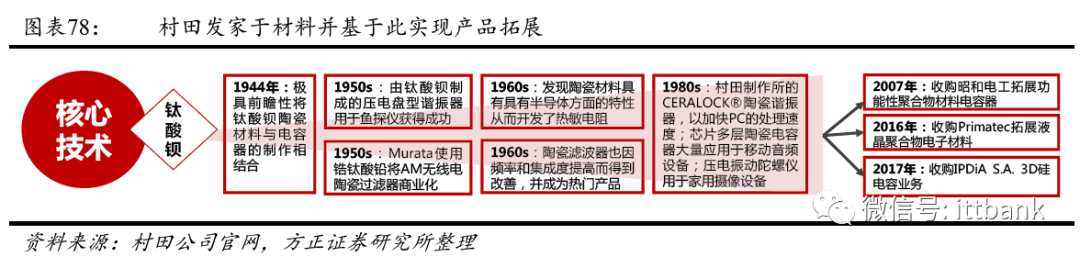 刀片式电源连接器_刀片电源器连接式图片_刀片电源器连接式电路图